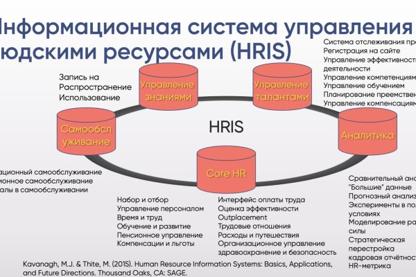 Как зайти на кракен тор