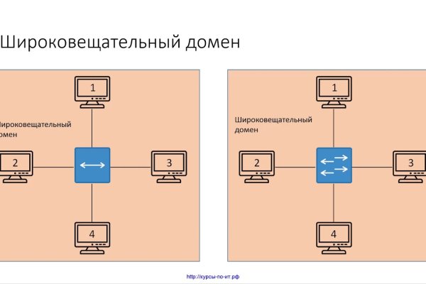 Кракен наркомаркетплейс