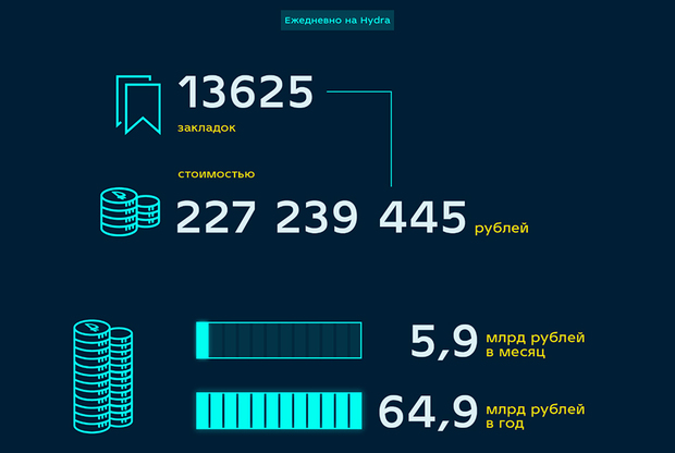 Ссылка на кракен тор kr2web in